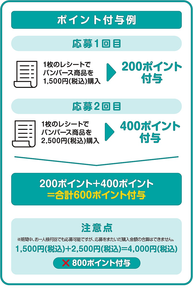 最大20%全員もらえる！キャンペーン