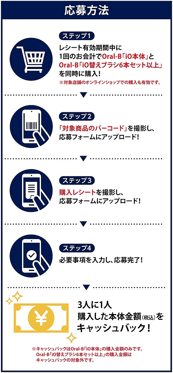 P&G Japan