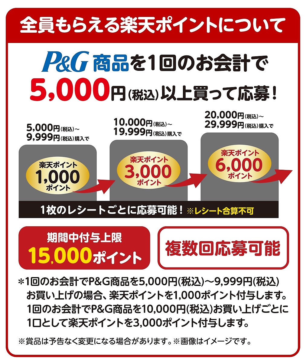 コーナン限定！楽天ポイント最大30％還元キャンペーン